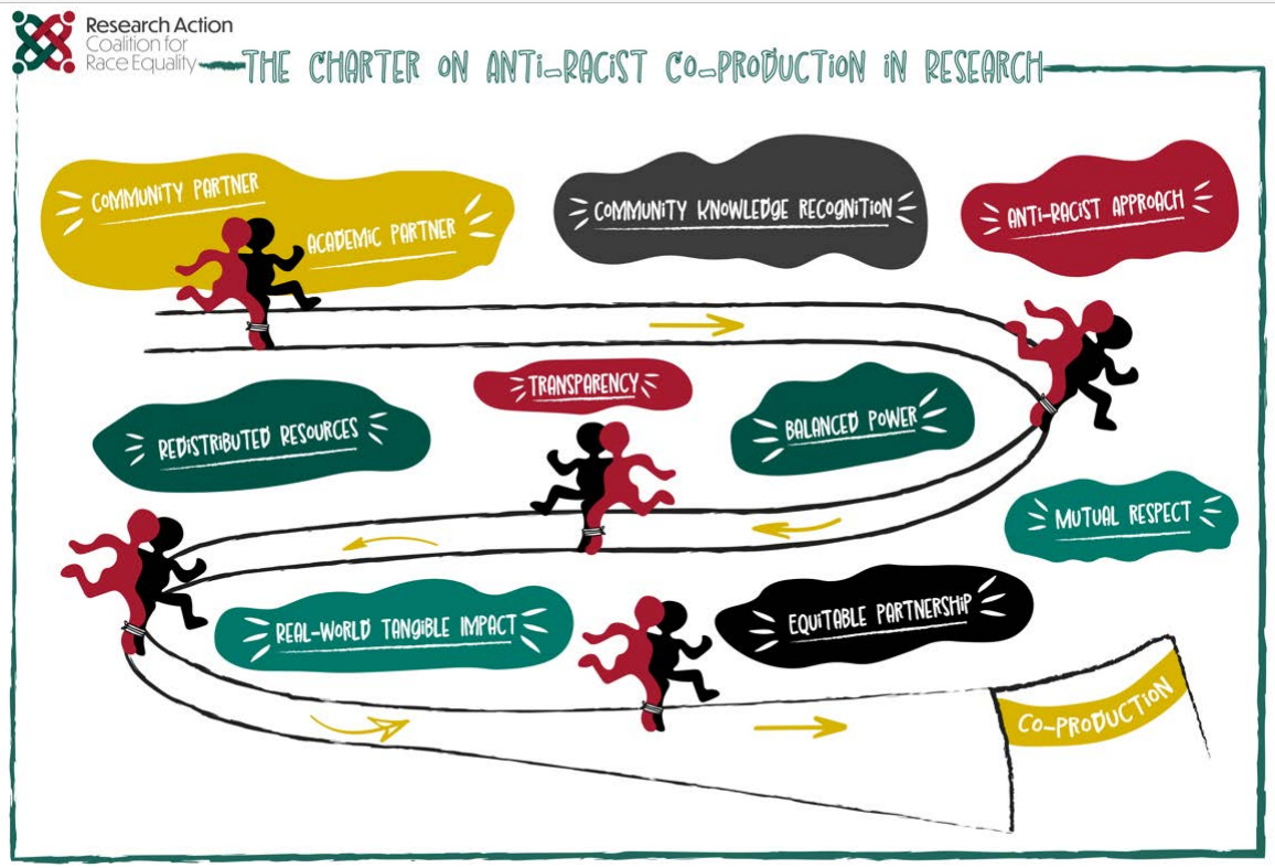 a diagram of a three legged race